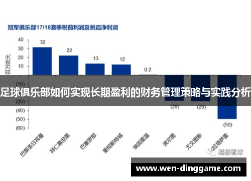 足球俱乐部如何实现长期盈利的财务管理策略与实践分析