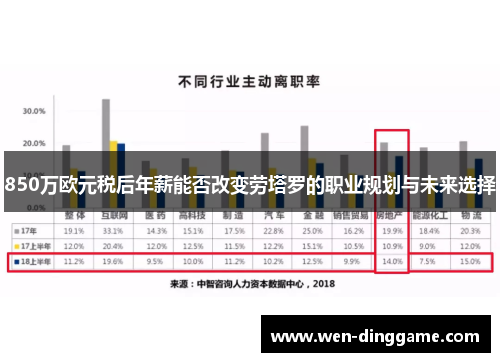 850万欧元税后年薪能否改变劳塔罗的职业规划与未来选择